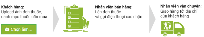 Siêu Thị Thuốc Tây
