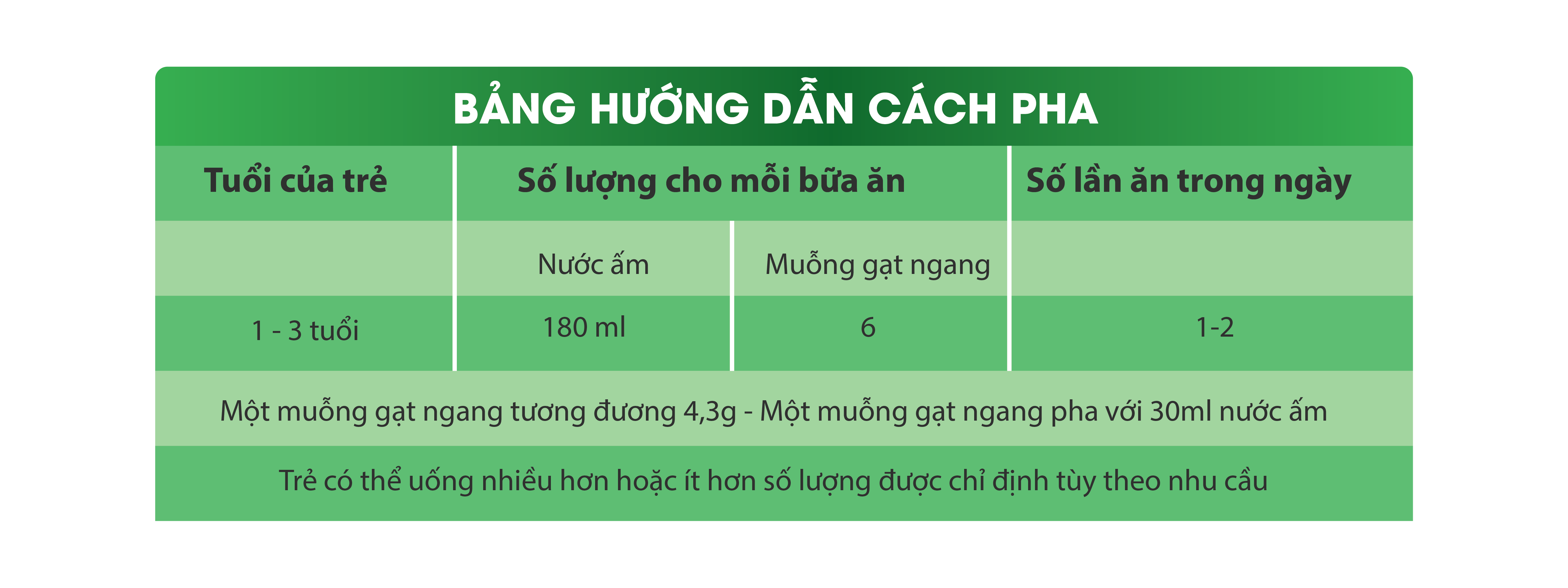 Sữa Ausnz 03/900g Toddler Milk Drink - Cách Dùng